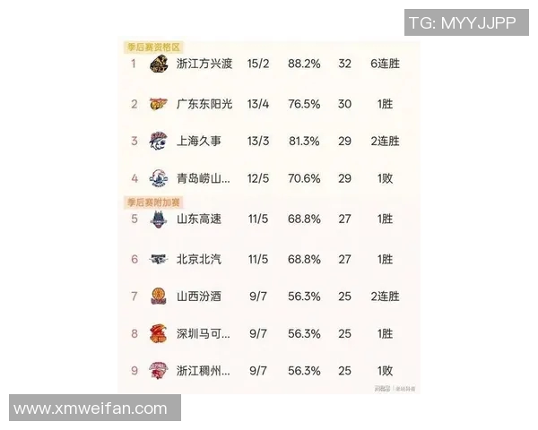 广州篮球队在钻石联赛积分榜上以74分稳居第一名展现强劲实力